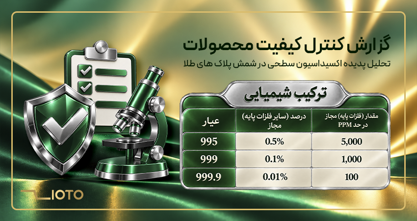 گزارش کنترل کیفیت شمش طلا زیوتو | تحلیل پدیده اکسیداسیون سطحی